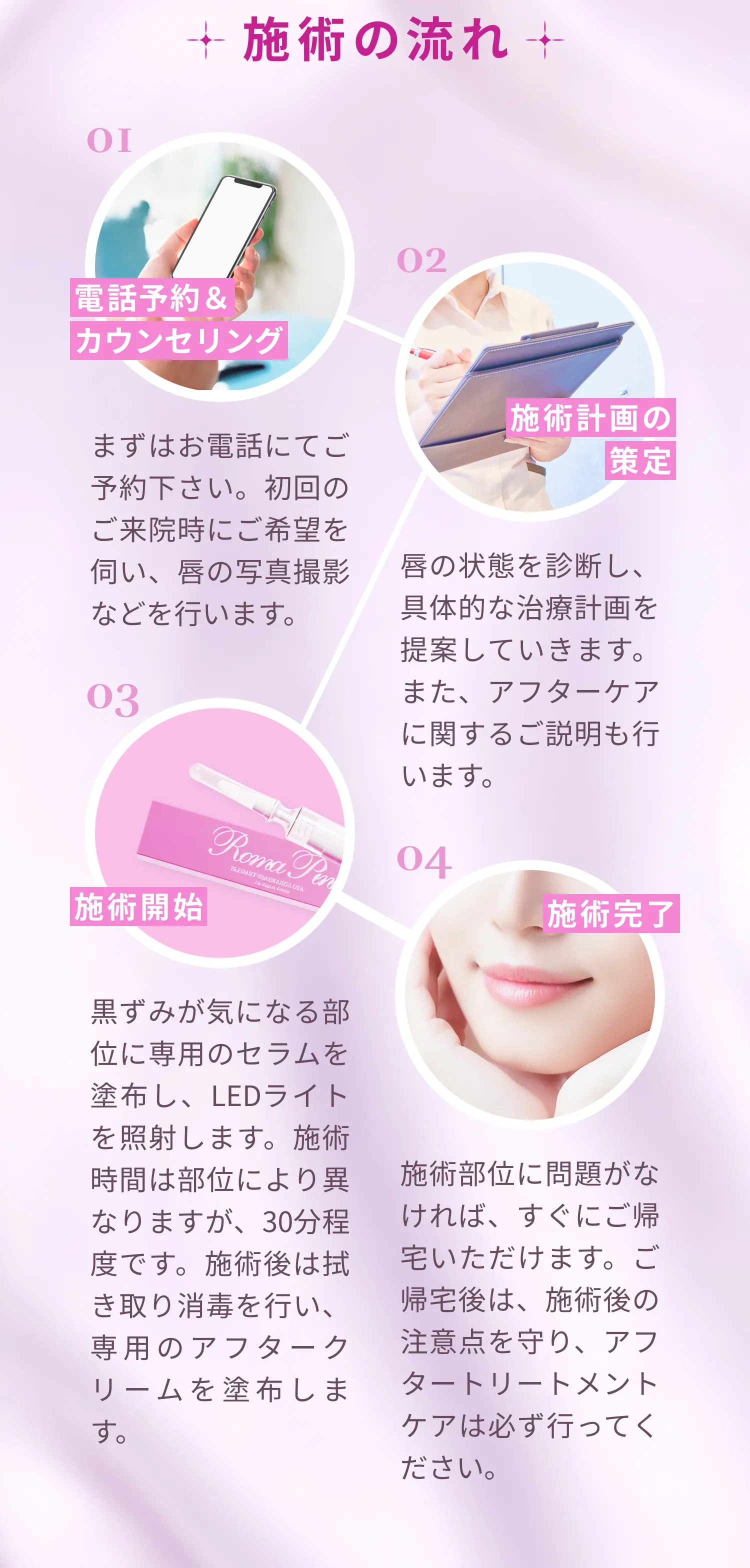 施術の流れ見出し